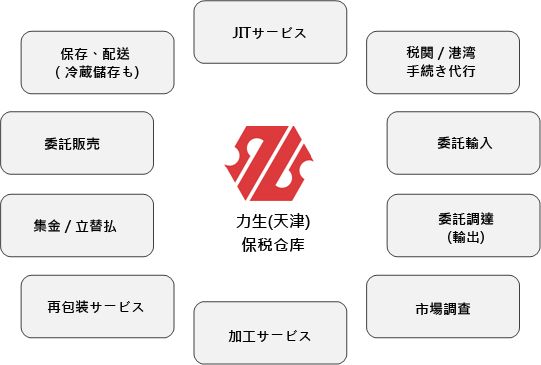 業務内容 業務内容
